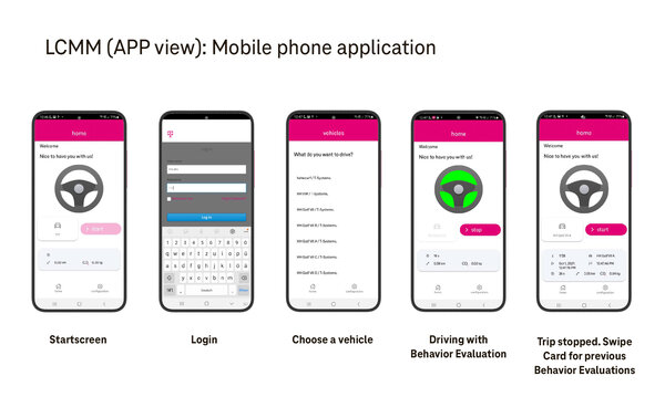 Future Trends in Transportation | T Business A white background with the headline "LCMM (App view): Mobile phone application. Beneath the headline are 5 smartphones showing the LCMM App by Deutsche Telekom. The first one showing the startscreen, the second the login, the third "Choose a vehicle", the fourth "Driving with Behavior Evaluation" and the last "Trip stopped. Swipe Card for previous Behavior Evaluations".
