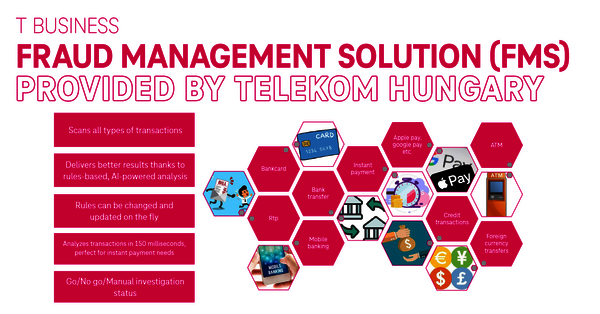 Technology trends in finance A picture showing the Fraud Management Solution from Telekom Hungary that scans all types of transactions, delivers better results thanks to rules-based, AI-powered analysis, rules can be changed and updated on the fly, analyzes transactions 150 milliseconds, perfect for instant payment needs and go / no go / manual investigation status.